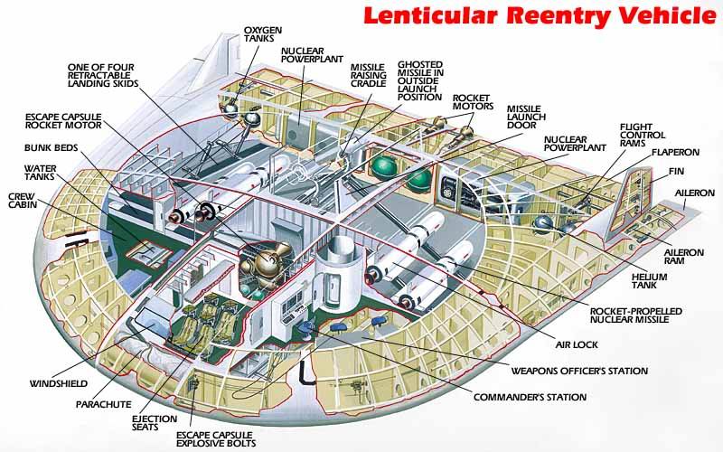 Lenticular Re-Entry Vehicle (LRV) by Fantastic Plastic - Fantastic