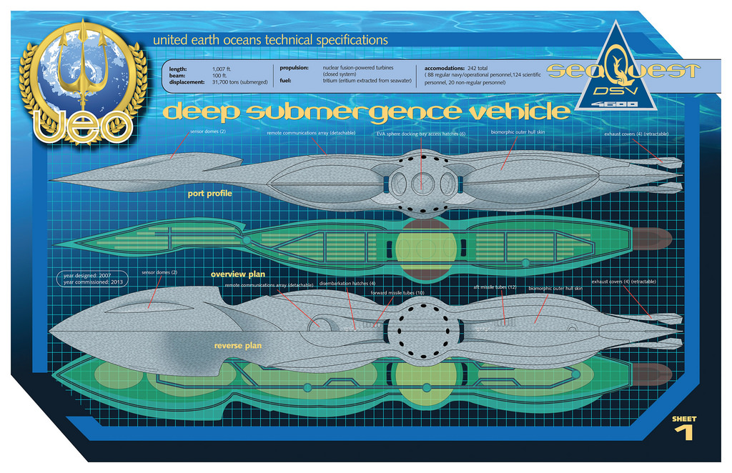 seaQuest DSV by Monogram - Fantastic Plastic Models