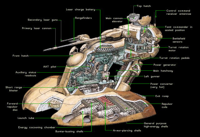Trade Federation Tank from 